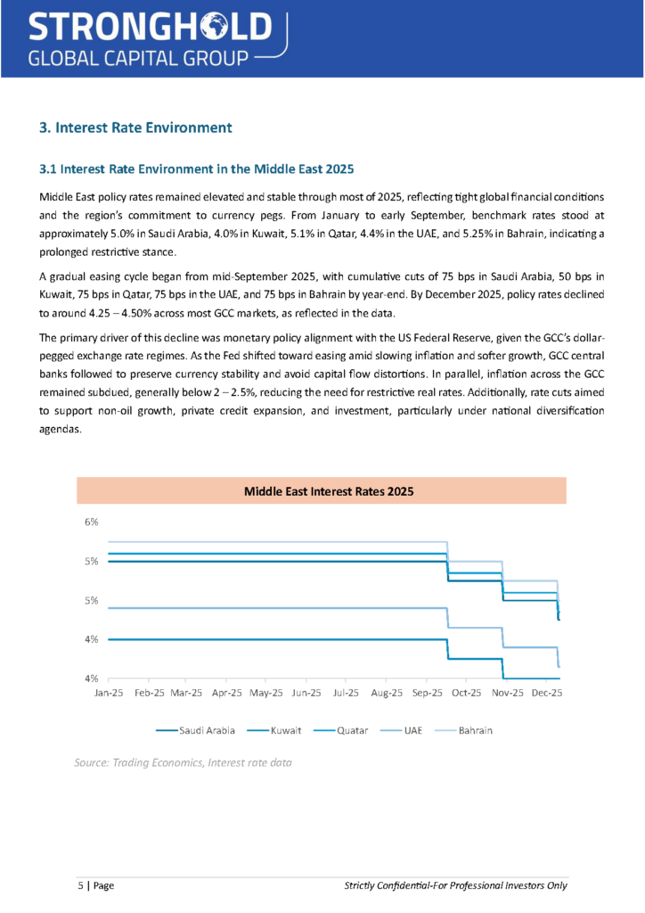 1.9.26 - Fixed Income MEA Market Report 2025 (F2)_Page_06
