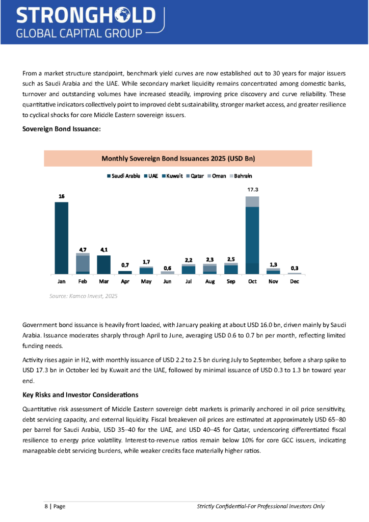1.9.26 - Fixed Income MEA Market Report 2025 (F2)_Page_09