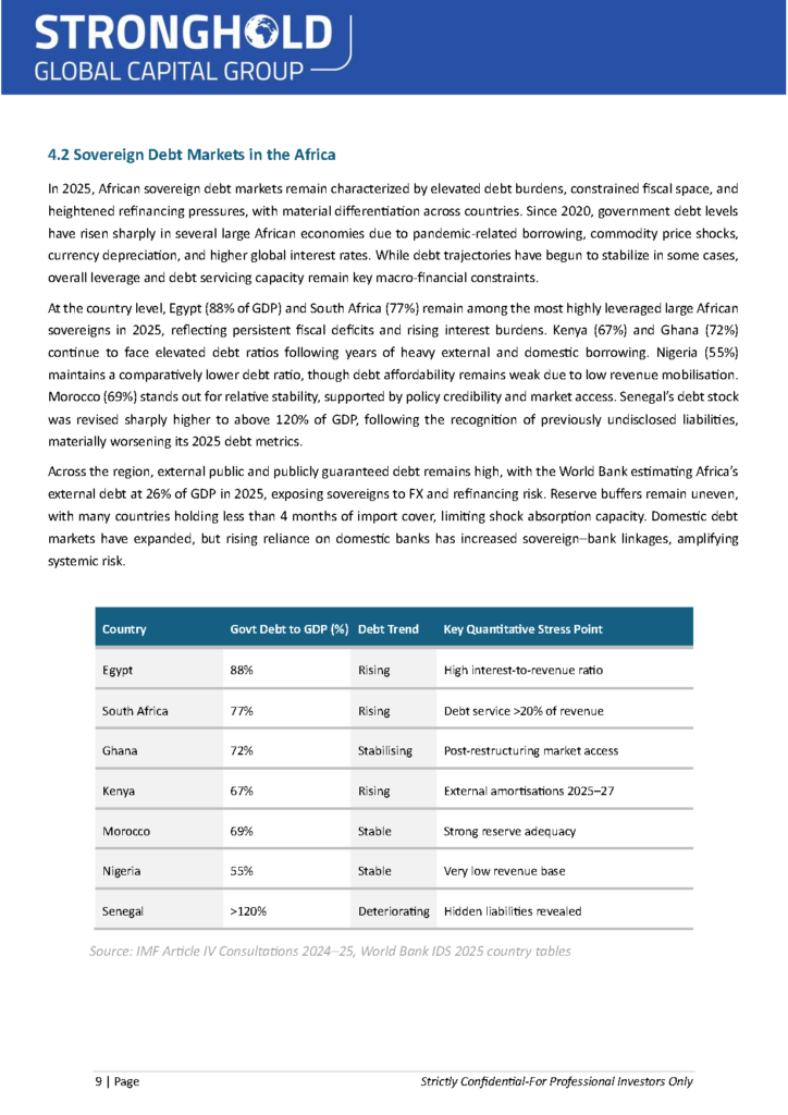 1.9.26 - Fixed Income MEA Market Report 2025 (F2)_Page_10