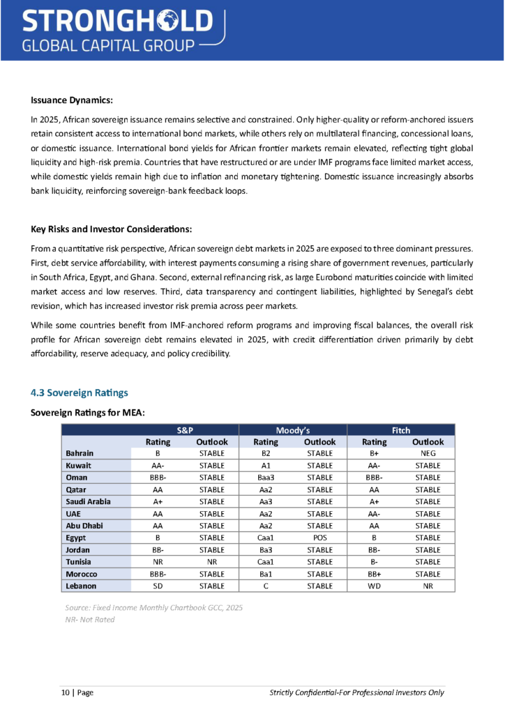1.9.26 - Fixed Income MEA Market Report 2025 (F2)_Page_11