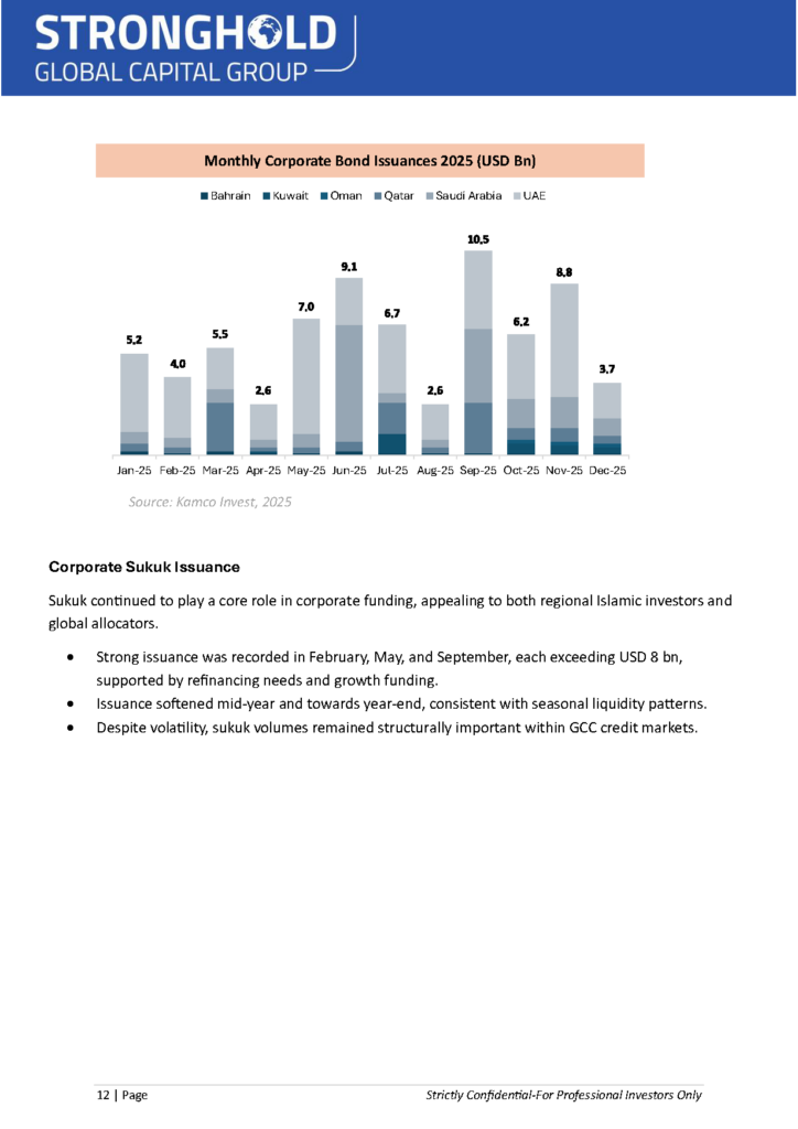 1.9.26 - Fixed Income MEA Market Report 2025 (F2)_Page_13