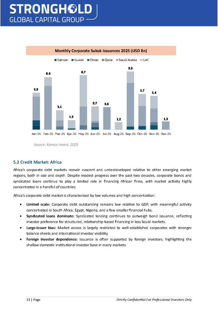 1.9.26 - Fixed Income MEA Market Report 2025 (F2)_Page_14