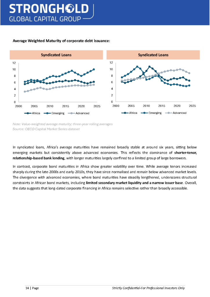 1.9.26 - Fixed Income MEA Market Report 2025 (F2)_Page_15
