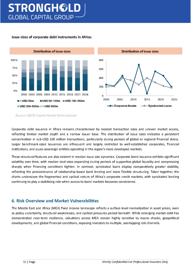 1.9.26 - Fixed Income MEA Market Report 2025 (F2)_Page_16