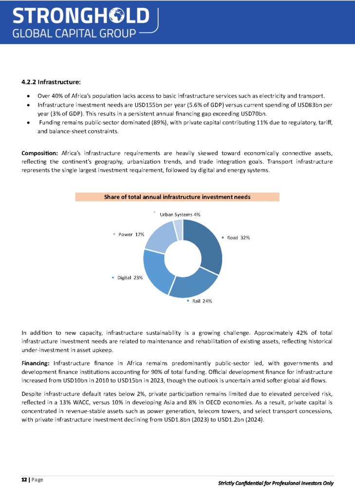 1_9_26_Infrastructure_Finance_Projects_in_MEA_Energy,_Industrial_Page_12